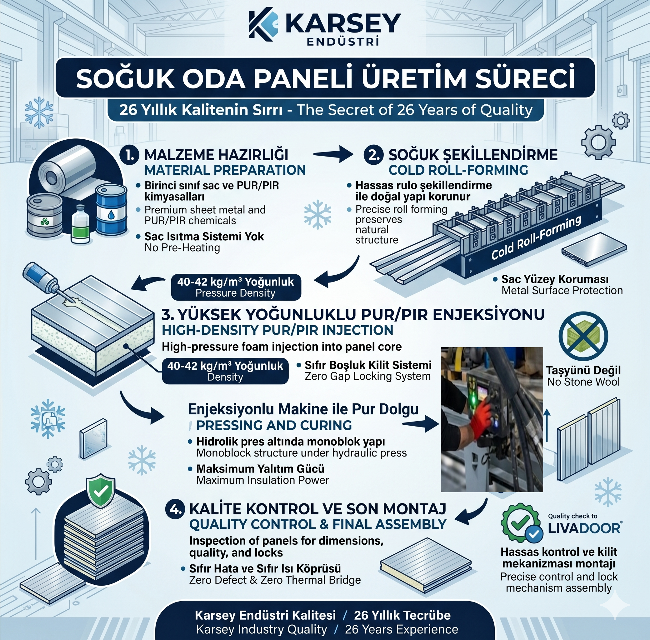 Karsey Endüstri Soğuk Oda Paneli Üretim Süreci: 26 Yıllık Kalitenin Sırrı