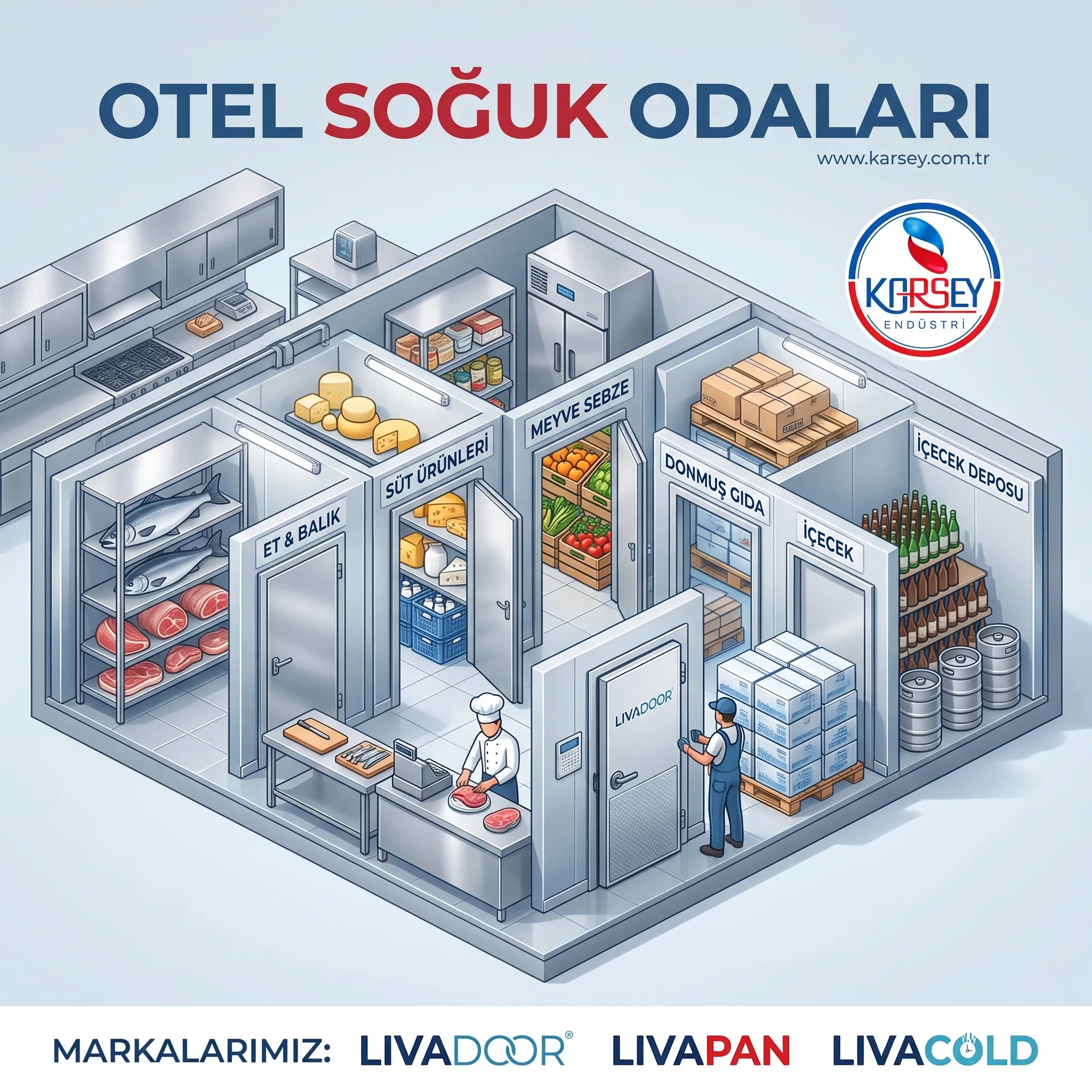 Lüks Otel Mutfaklarında Gizli Kahraman: Kusursuz Soğuk Oda Ayrıştırması ve Kurulum Sırları