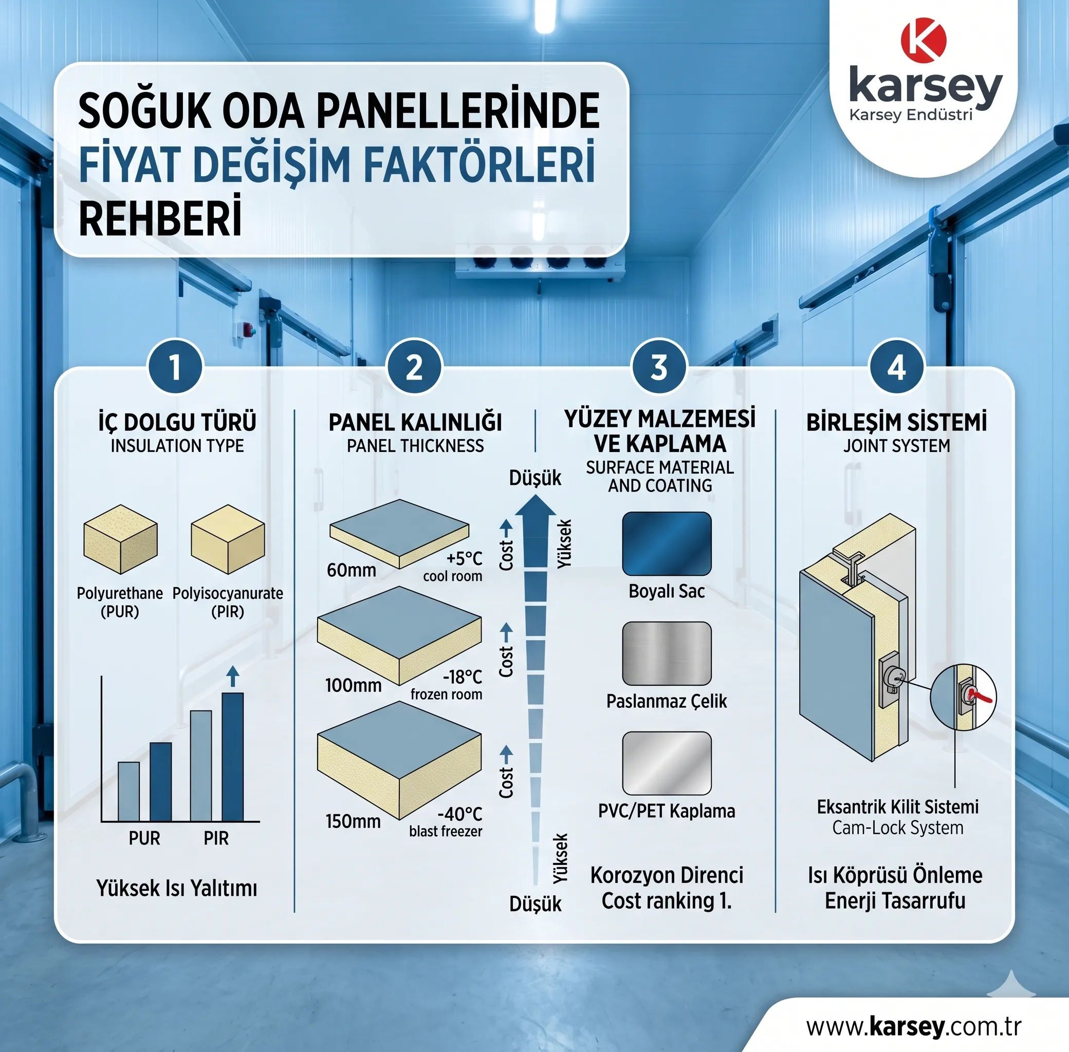 Soğuk Oda Panellerinin Fiyatı Neden Değişir?