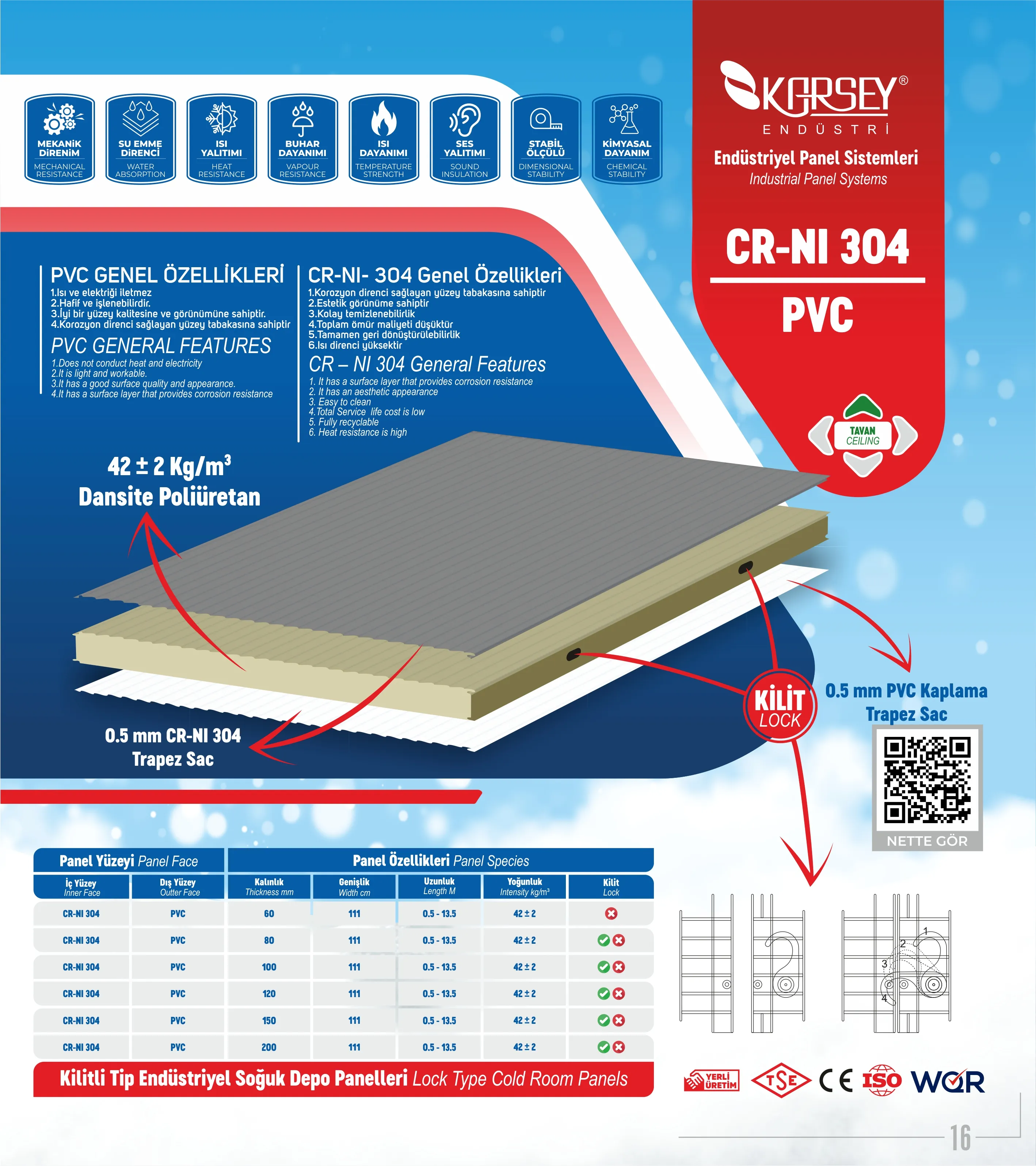 PVC Soğuk Oda Paneli | Kilitli Endüstriyel Panel Sistemleri – Karsey Endüstri