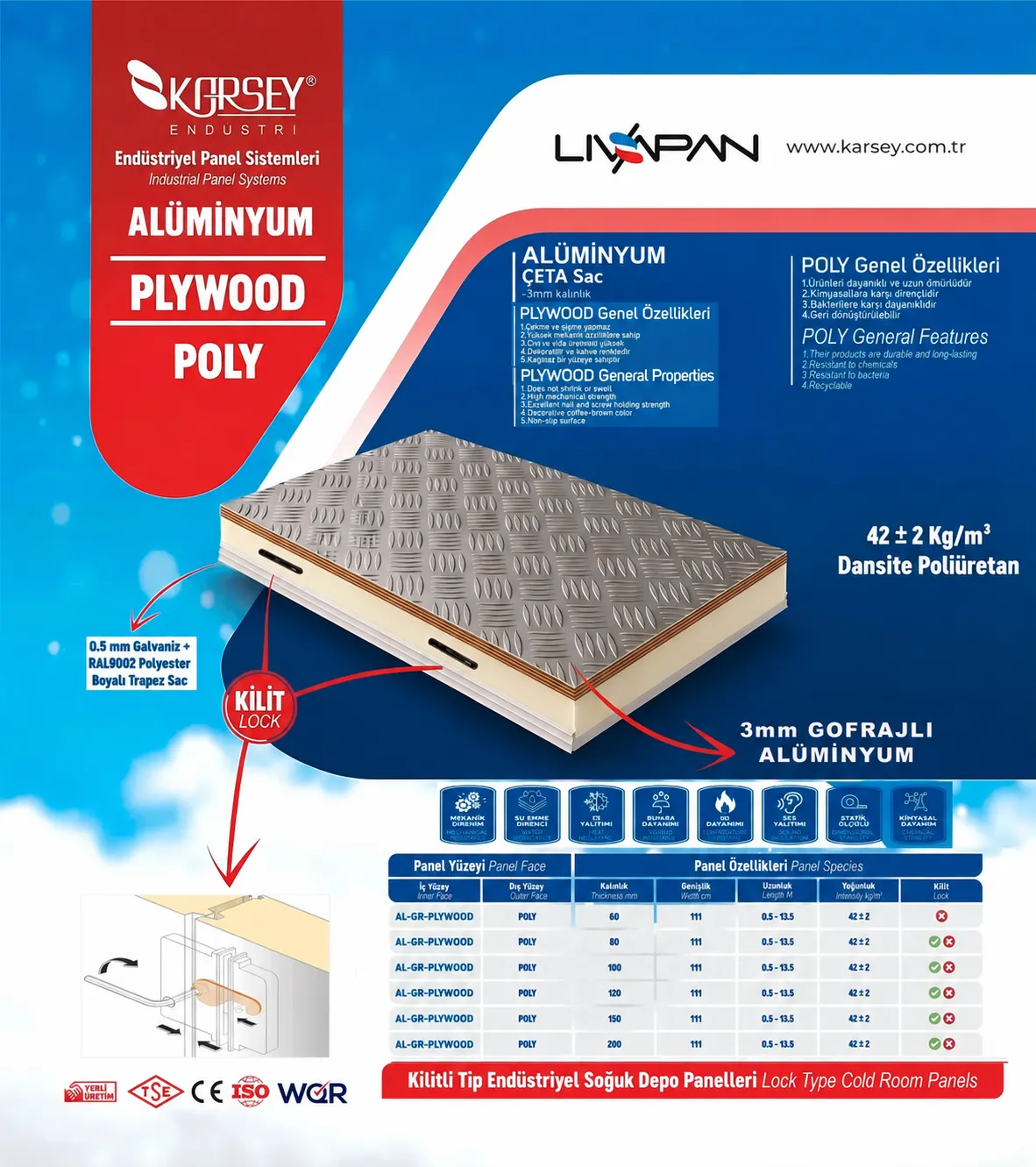 Alüminyum Çeta Plywood Soğuk Oda Paneli (AL-GF POLY)